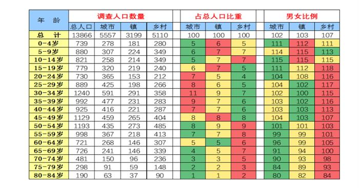 ����ס��������������������Դ����Ҫ����