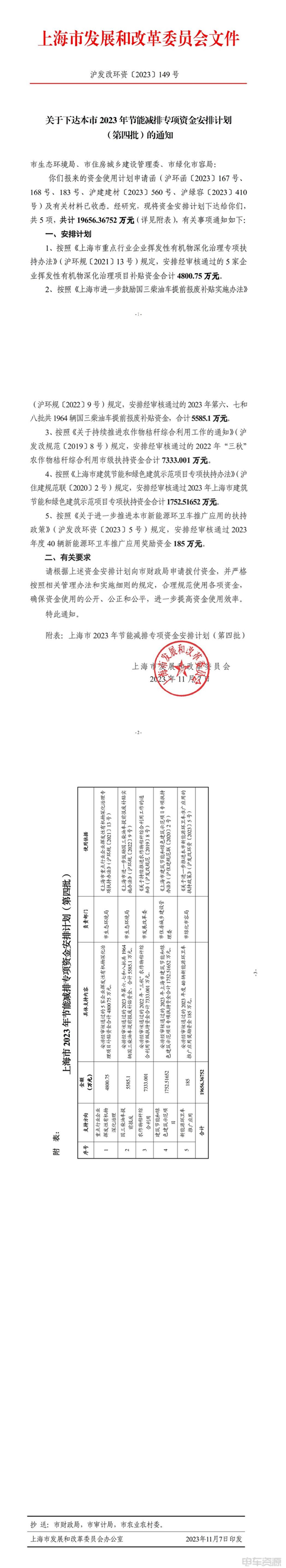 �Ϻ��´�2023����ܼ���ר���ʽ� ��������5770.1��Ԫ