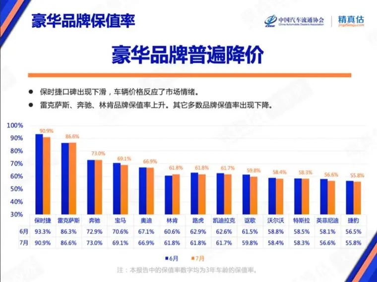 7�±�ֵ�ʰ񵥣�����Ʒ�Ʋ����ˣ�������������Դ���ϳ�ȼ�ͳ���������������