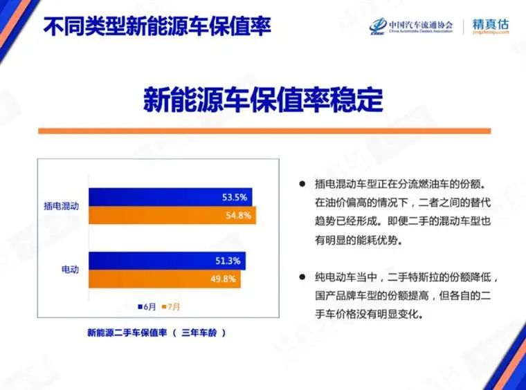 7�±�ֵ�ʰ񵥣�����Ʒ�Ʋ����ˣ�������������Դ���ϳ�ȼ�ͳ���������������