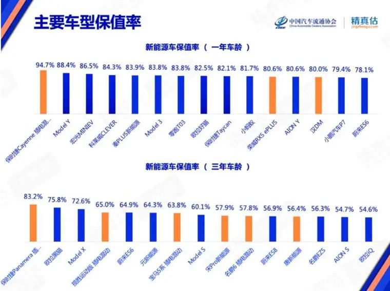 7�±�ֵ�ʰ񵥣�����Ʒ�Ʋ����ˣ�������������Դ���ϳ�ȼ�ͳ���������������