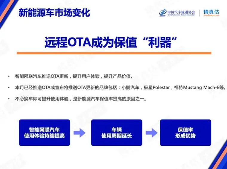 7�±�ֵ�ʰ񵥣�����Ʒ�Ʋ����ˣ�������������Դ���ϳ�ȼ�ͳ���������������