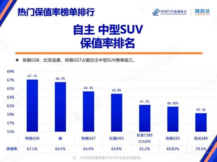 7�±�ֵ�ʰ񵥣�����Ʒ�Ʋ����ˣ�������������Դ���ϳ�ȼ�ͳ���������������